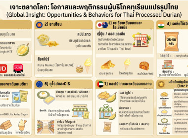 วันที่ 9 กันยายน 2569 นายพิษณุ พินรอด ผู้อำนวยการ กพก. ... พารามิเตอร์รูปภาพ 9